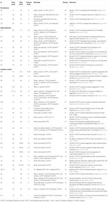 Stimulating Self-Regulation: A Review of Non-invasive Brain Stimulation Studies of Goal-Directed Behavior